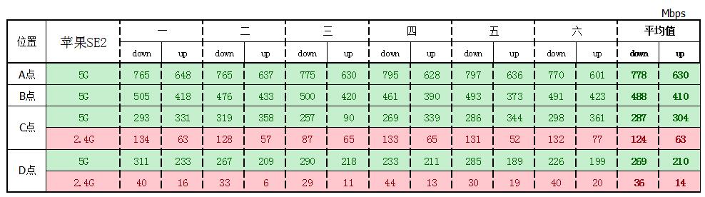 FARLINK FRL-W6A评测