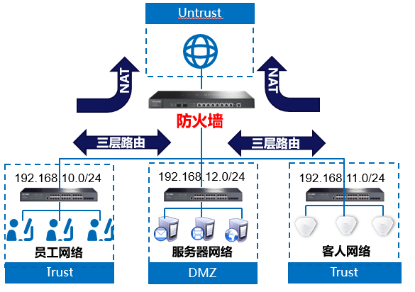 TL-FW6300防火墙配置攻略：详解两种组网模式