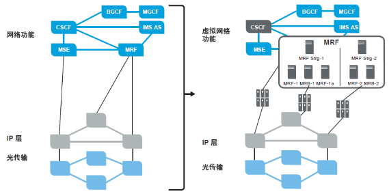 NFV系统控制中枢揭秘：揭秘背后的指挥官是谁