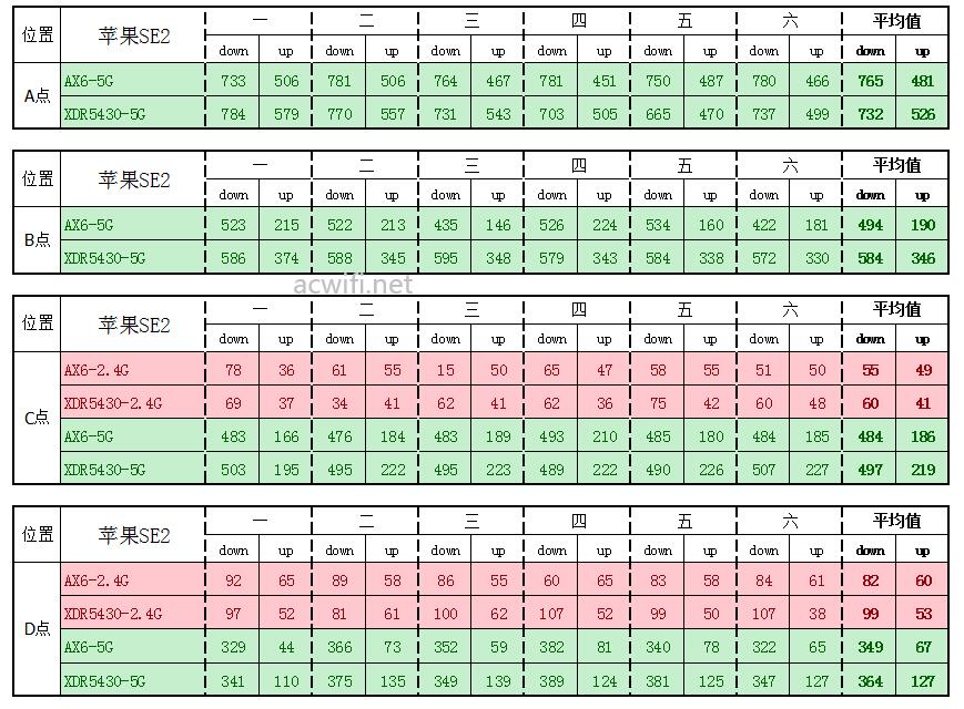 红米AX6对比XDR5430评测