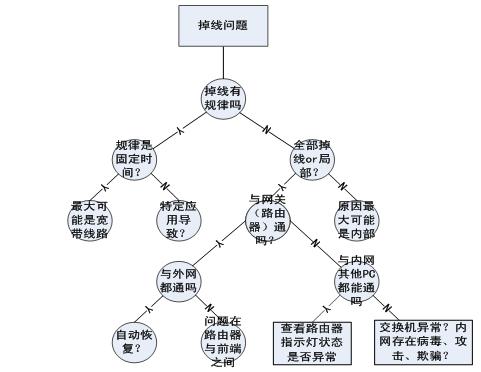 网络稳定性难题攻克秘籍