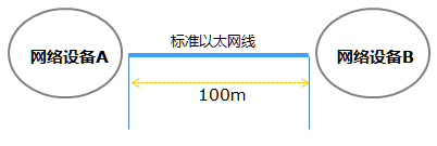 交换机最多支持多长的网线长度？