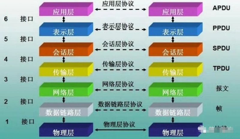 路由器与交换机有何不同？揭秘路由器的作用及工作原理