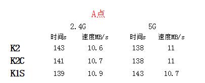 a-speed