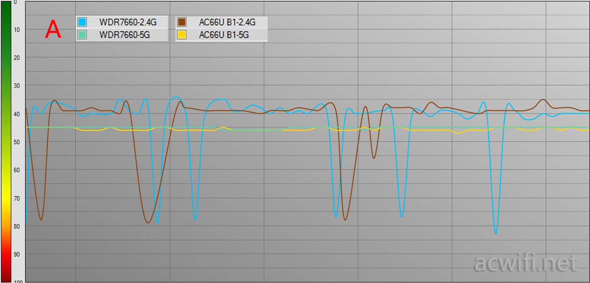 A vs ac66