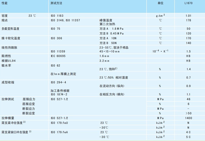 高性能材料在室内光缆领域应用解析