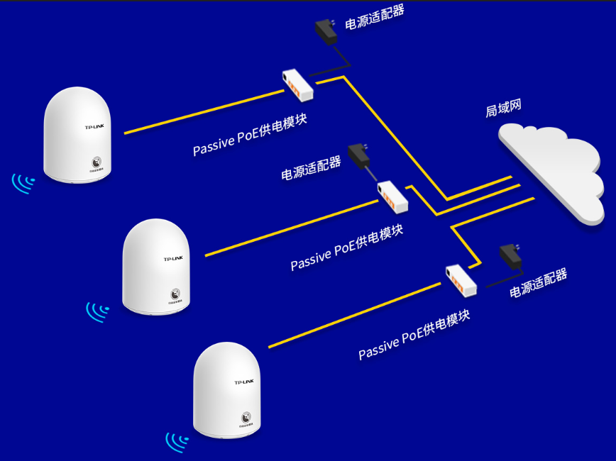 无线网桥电源使用五大安全指南