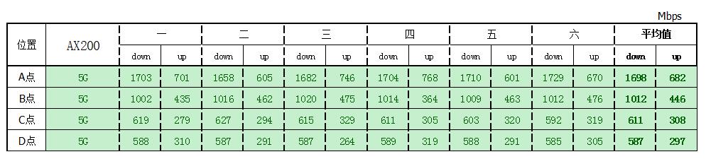 FARLINK FRL-W6A评测
