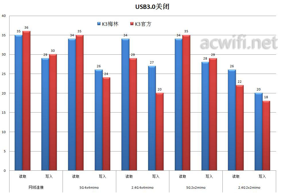 USB2.0