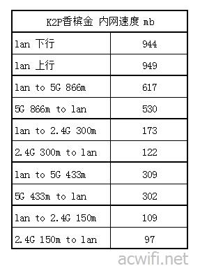 lan speed