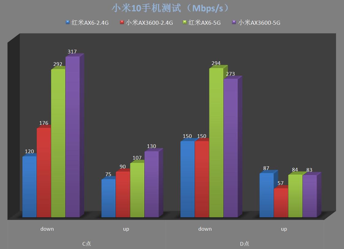 小米AX3600与红米AX6对比