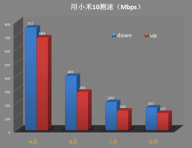 FARLINK FRL-W6A评测