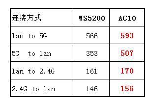 lan 01