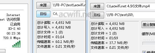 A 2.4G speed