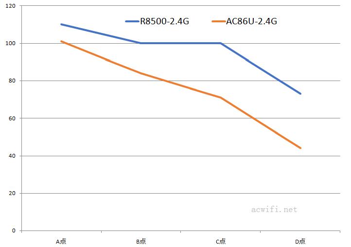 speed vs ac86u 02