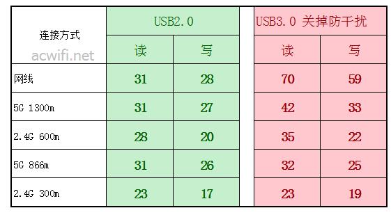 USB
