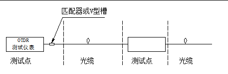 光纤接续测试方法详解