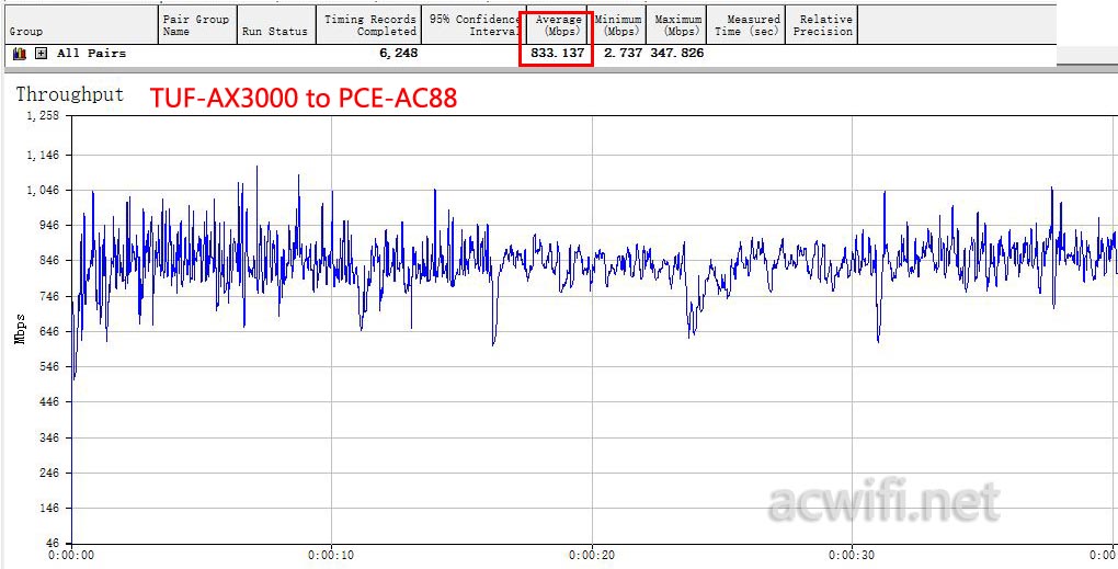 PCE-AC88 tuf dwon